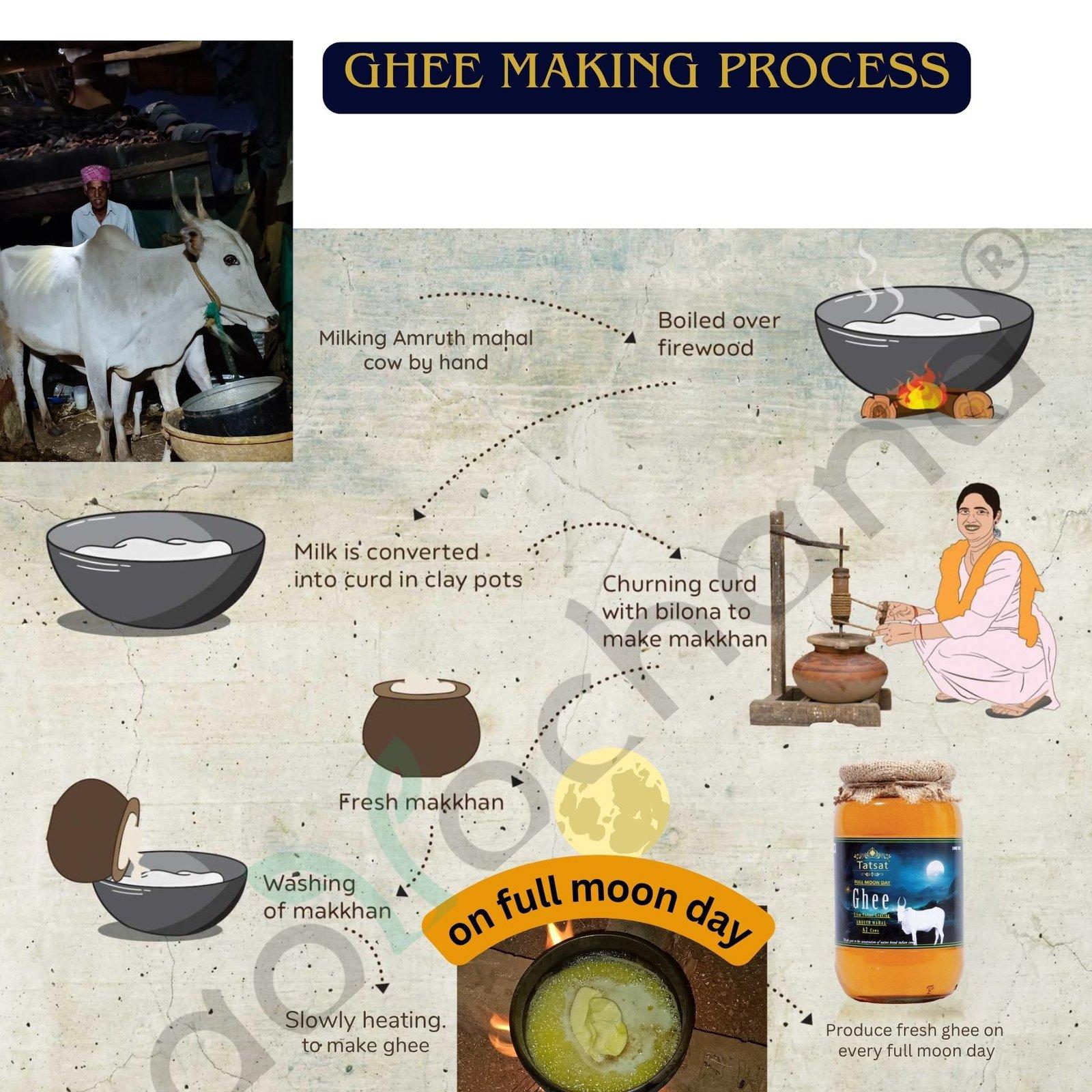 Full Moon A2 Forest grazing Amruth Mahal BILONA Cow Ghee - 1000 ML 5